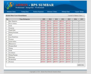 web bps 2 300x243 - Download Source Code Website Badan Pusat Statistik