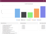 Source Code Aplikasi SPK Berbasis Web Dengan Metode AHP  