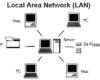 Pengertian Lan ( Local Area Network ) Pada Jaringan Komputer  
