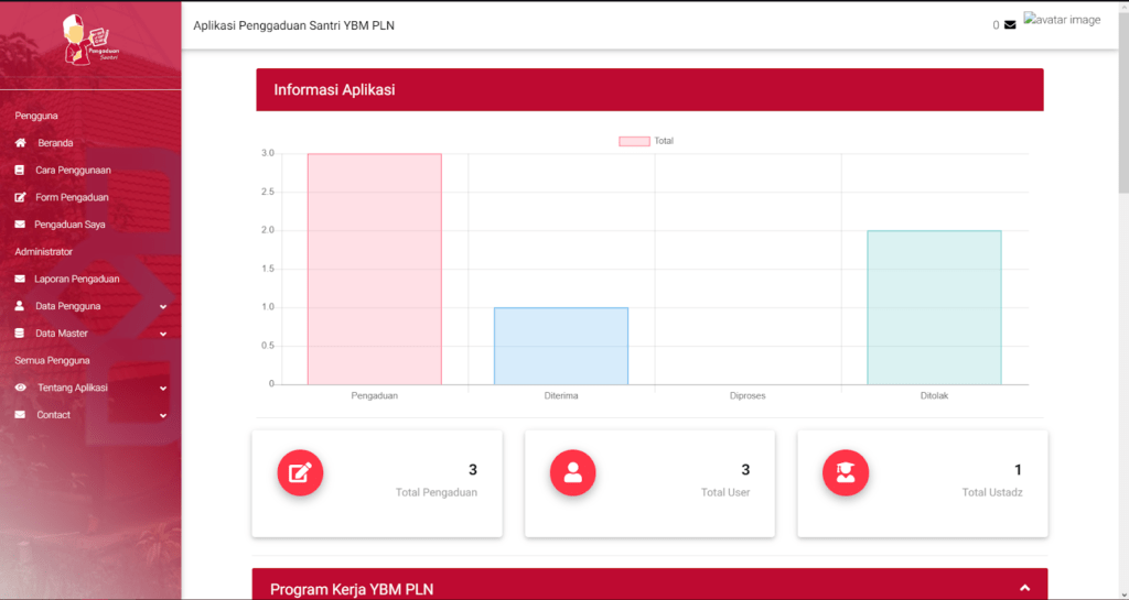 Source Code Aplikasi Pengaduan Masyarakat Berbasis Web 1820